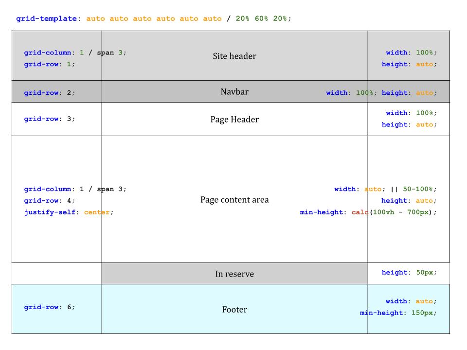 SiteLayout, GridTemplate