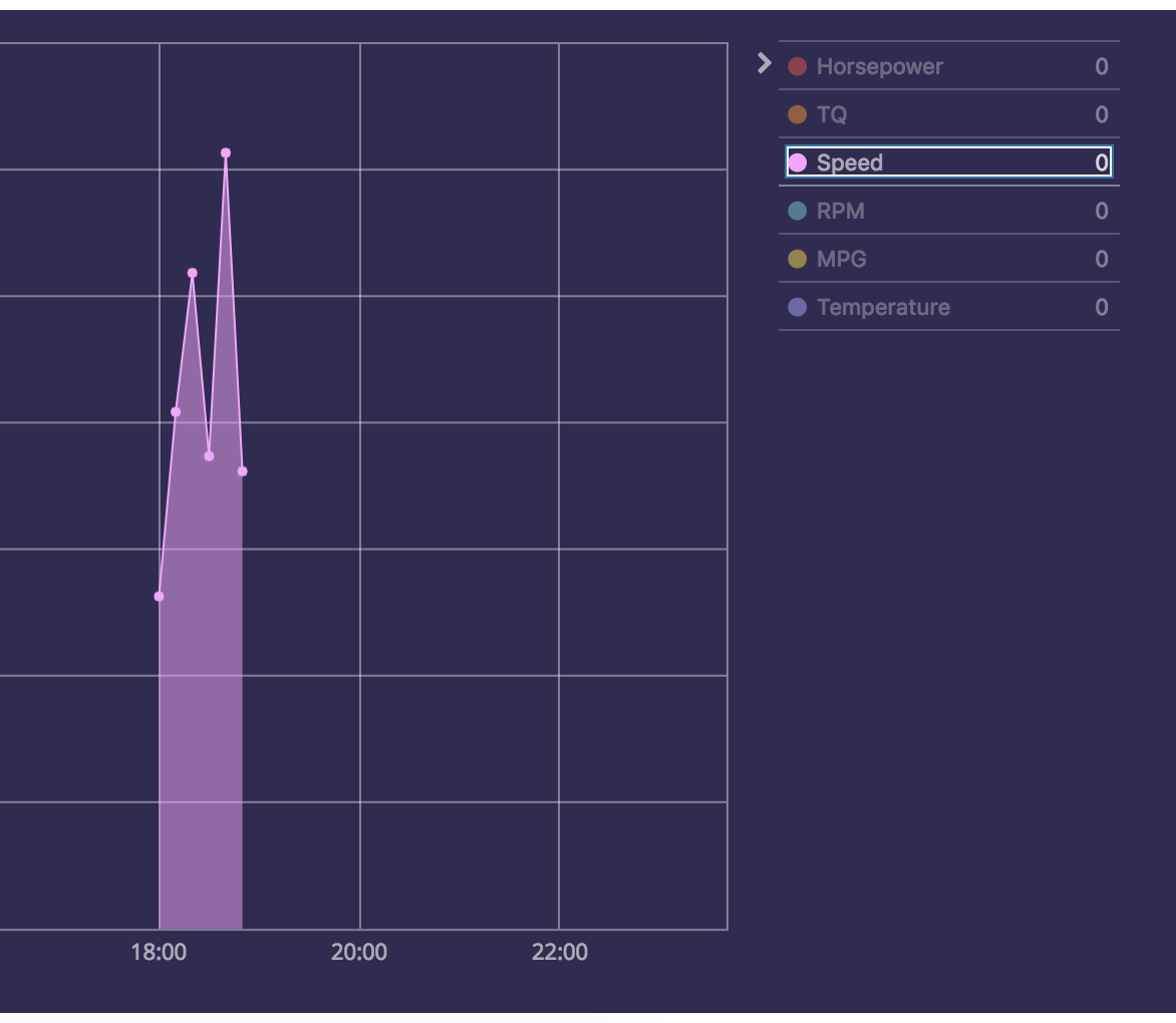 Ability to select more than one key from the legend on Time Series ...