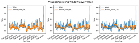 GitHub - aysesimsek/Anomaly-Detection: Detecting Anomalies in Smart ...