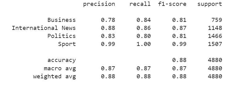 GitHub - rasyosef/amharic-news-classification: Deep Neural Network that ...