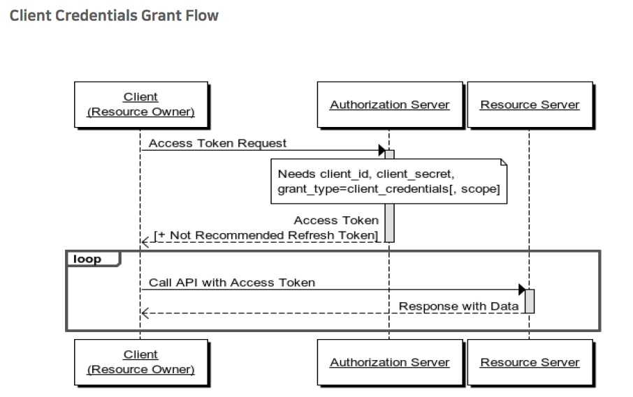 GitHub - khyw407/oauth-example