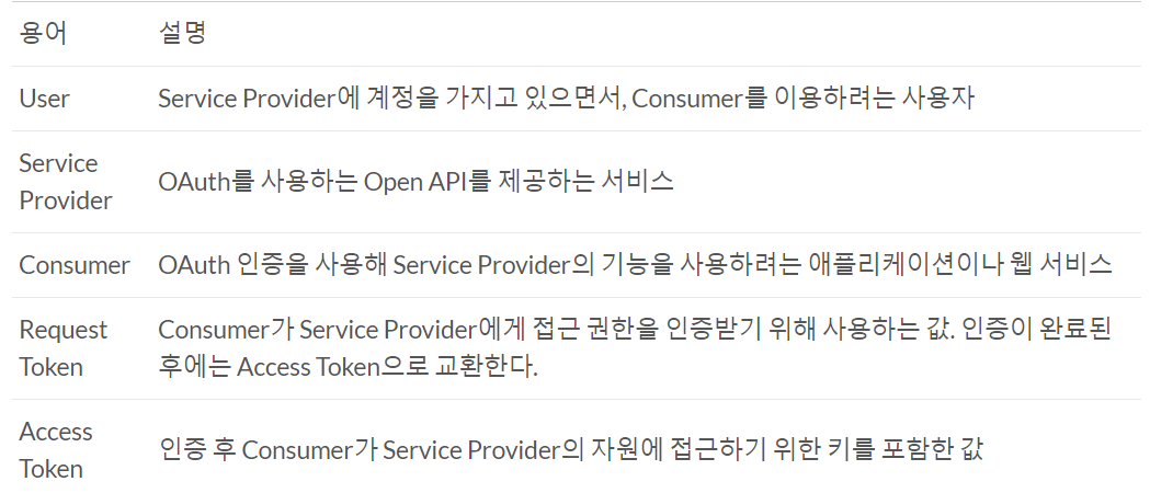 GitHub - khyw407/oauth-example