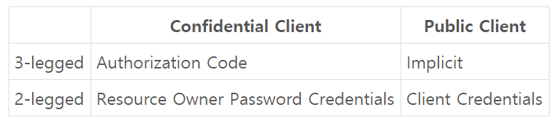 GitHub - khyw407/oauth-example