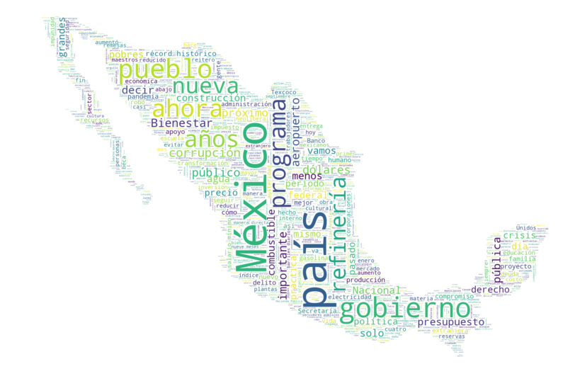 GitHub - edmundotome/Analysis-of-the-speechs-of-the-president-of-Mexico ...