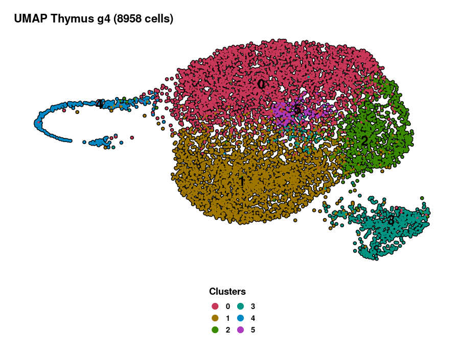 weird UMAP overlapping · Issue #7197 · satijalab/seurat · GitHub