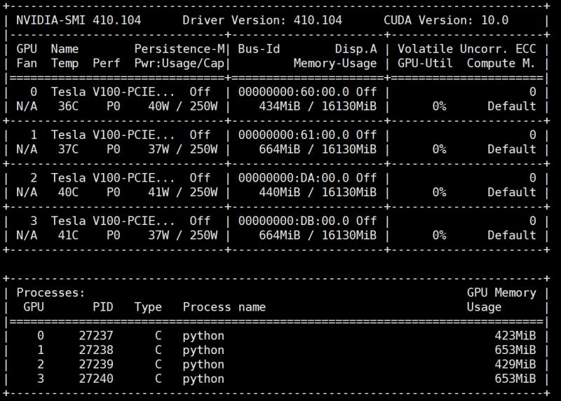 Horovod Hang With Tensorflow Mnist Py Gdb Show Block On Semaphonre In Nsync Call Horovod