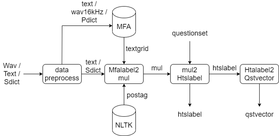 GitHub - Rogety/LabelGenerator