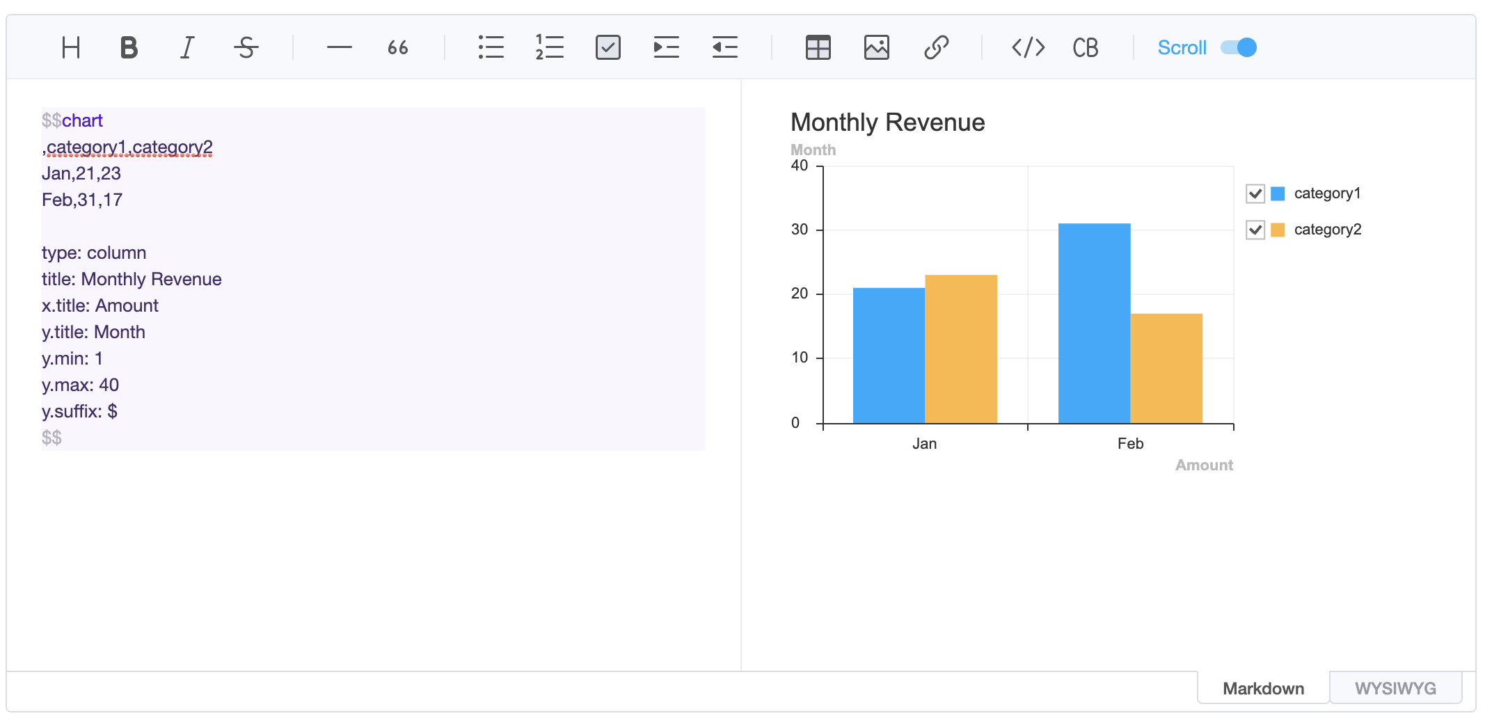 GitHub - nhn/tui.editor: 🍞📝 Markdown WYSIWYG Editor. GFM Standard + Chart  & UML Extensible.