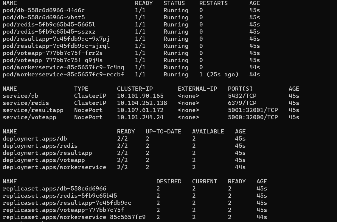 kubernetes-status