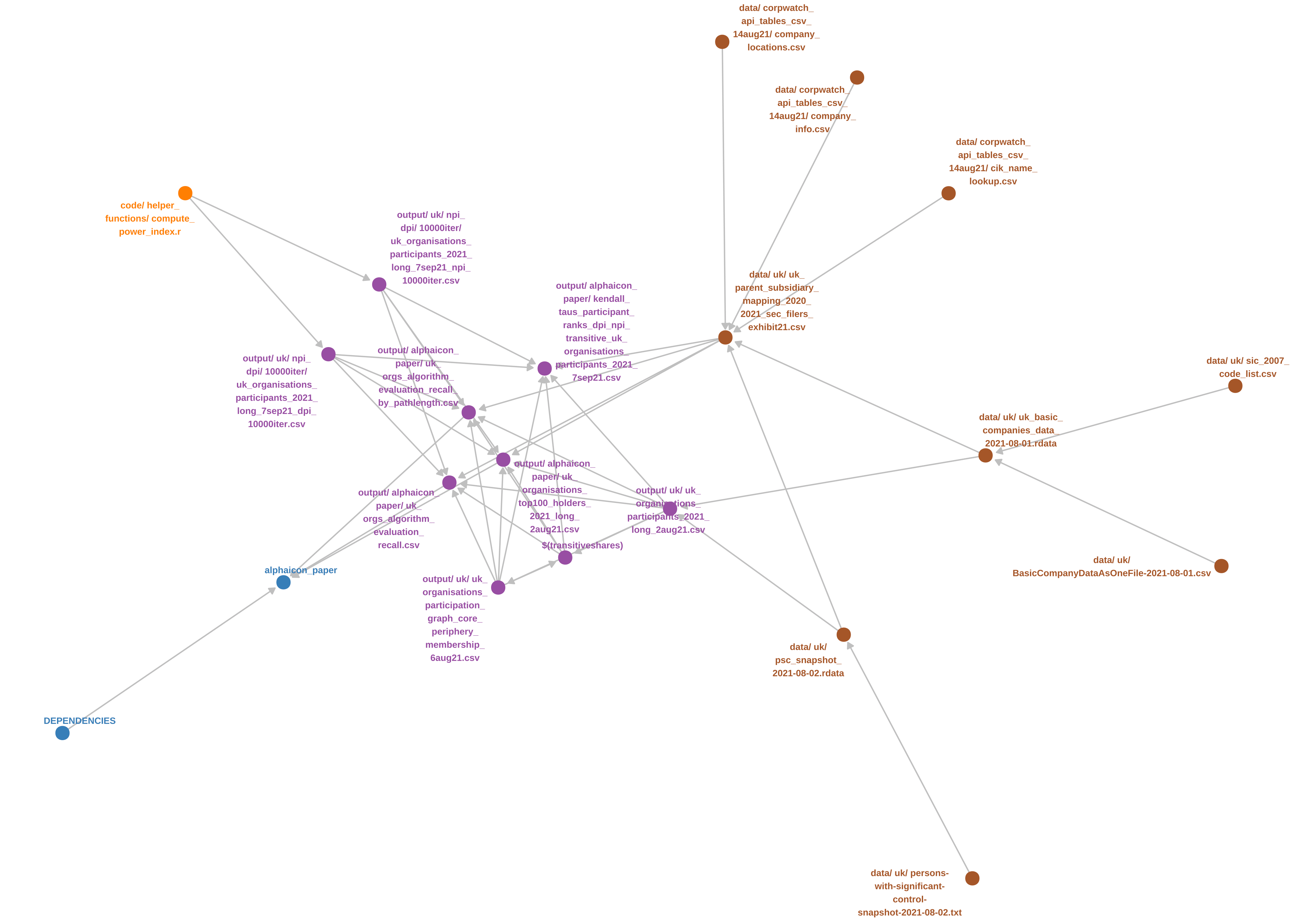 alphaicon_dependencies