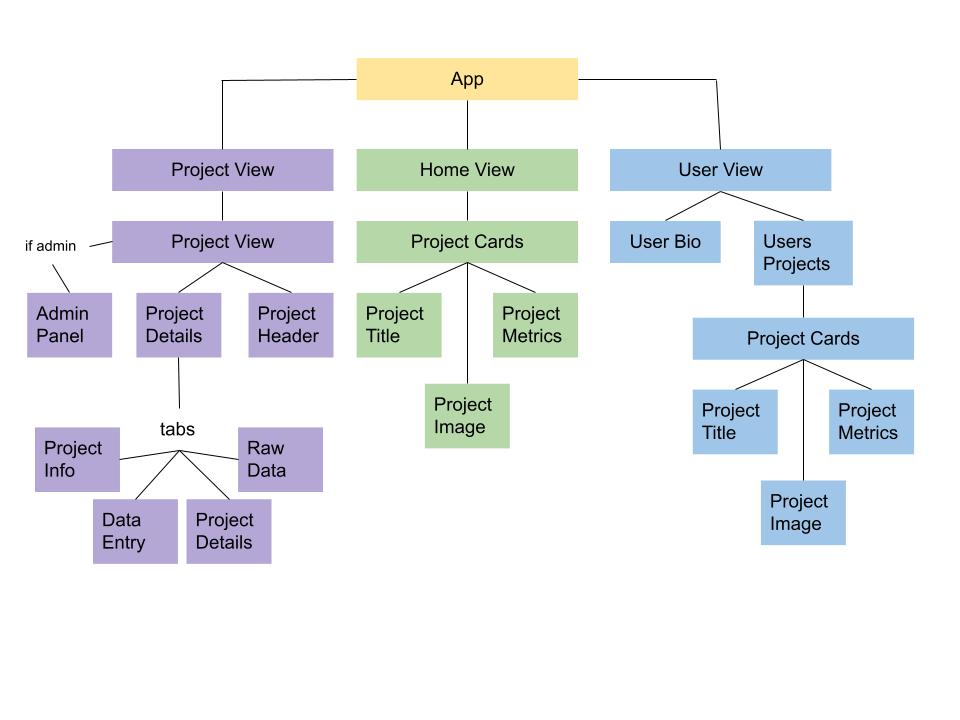 GitHub - DataCollectiveTeam/Data-Collective