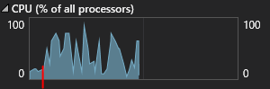 No NullReferenceException thrown after Application.Init (CPU goes into ...
