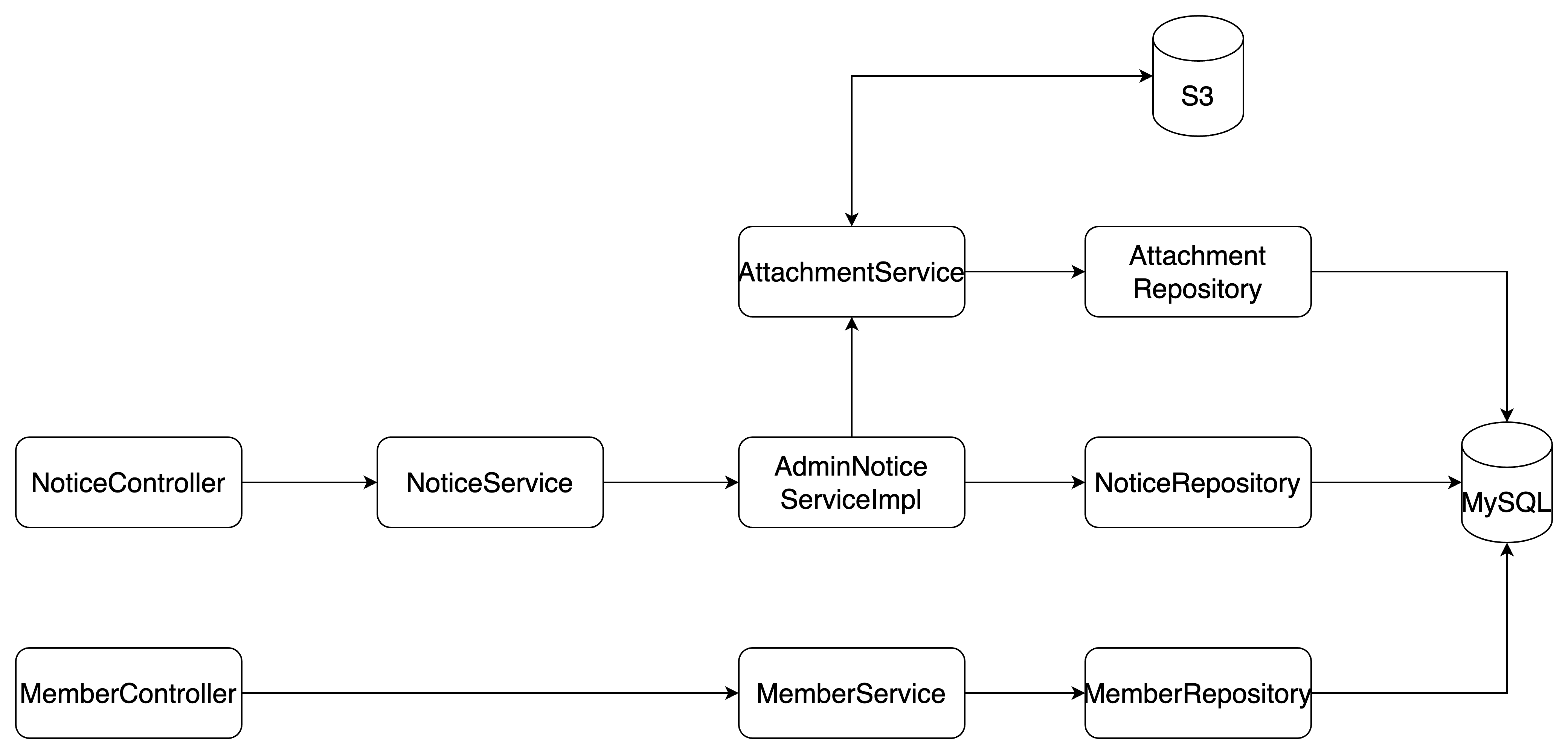 github-skysrd-notice-management