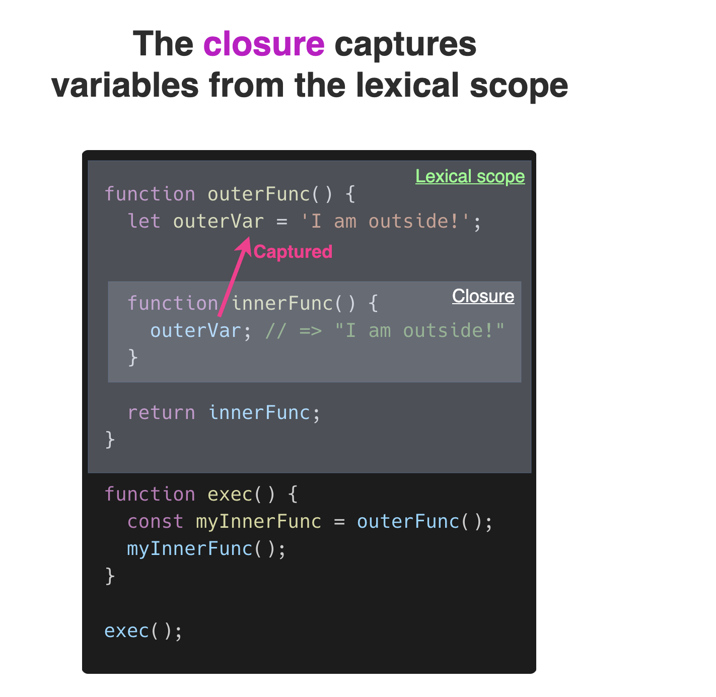 FrontEndCollection/Closures.md at main · cheatsheet1999 ...