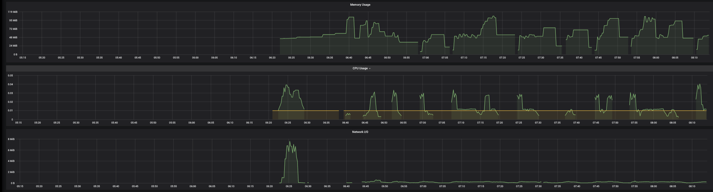 Screen Shot 2019-11-15 at 8 20 54 AM