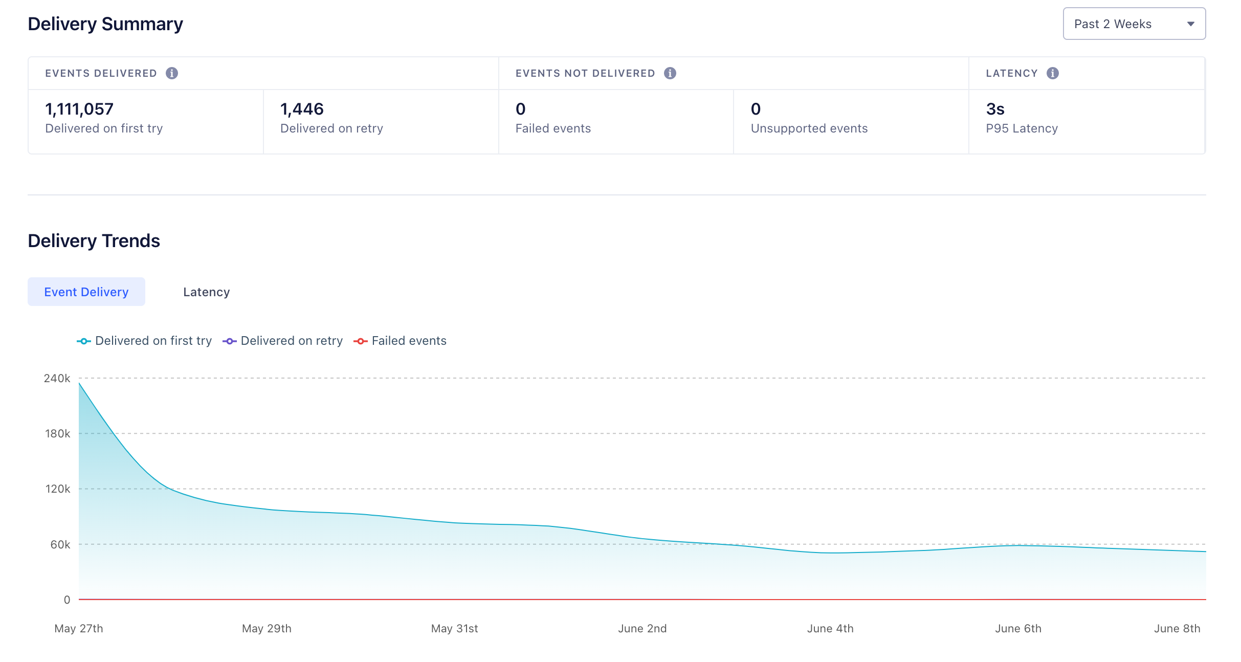 Events no longer making it to Amplitude or Google Analytics · Issue ...
