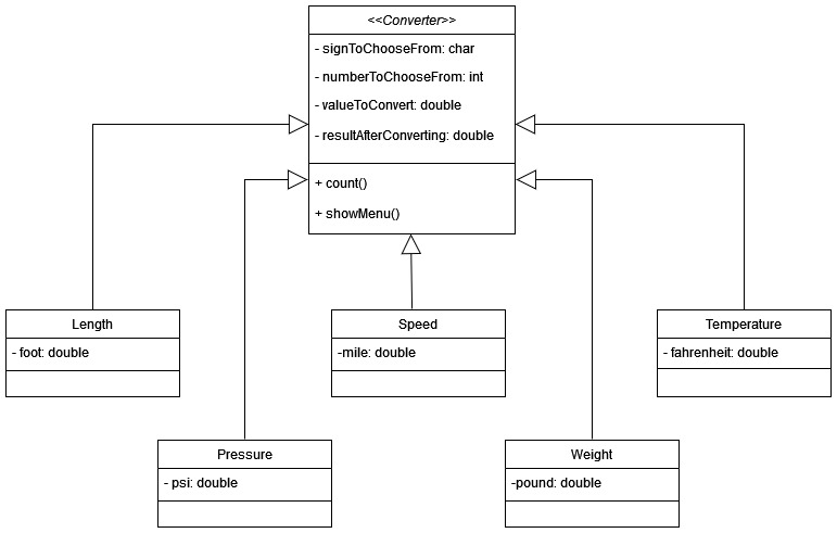 GitHub - Arson90/converter: A simple converter console