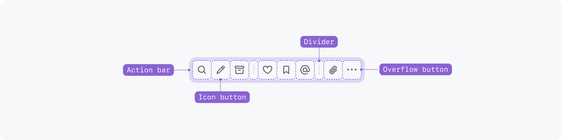 Action bar | Interface guidelines