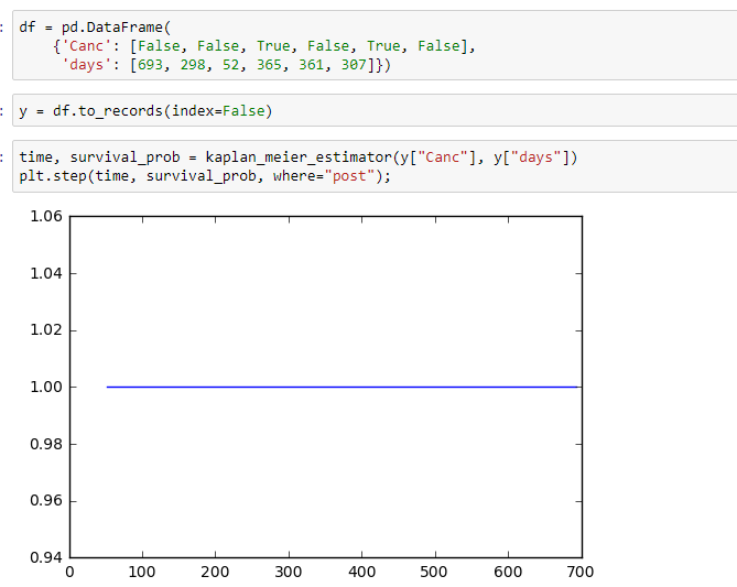 Kaplan Meier output consistent regardless of time · Issue #29 · sebp ...