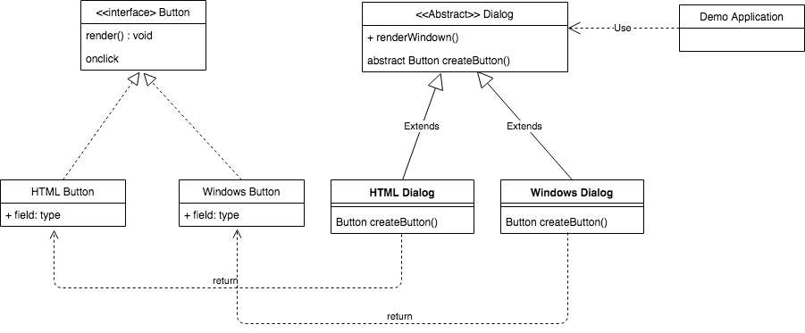 factorymethod-dialog