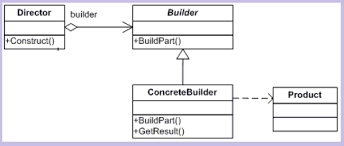 builder