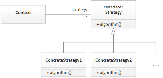 general-strategy-pattern