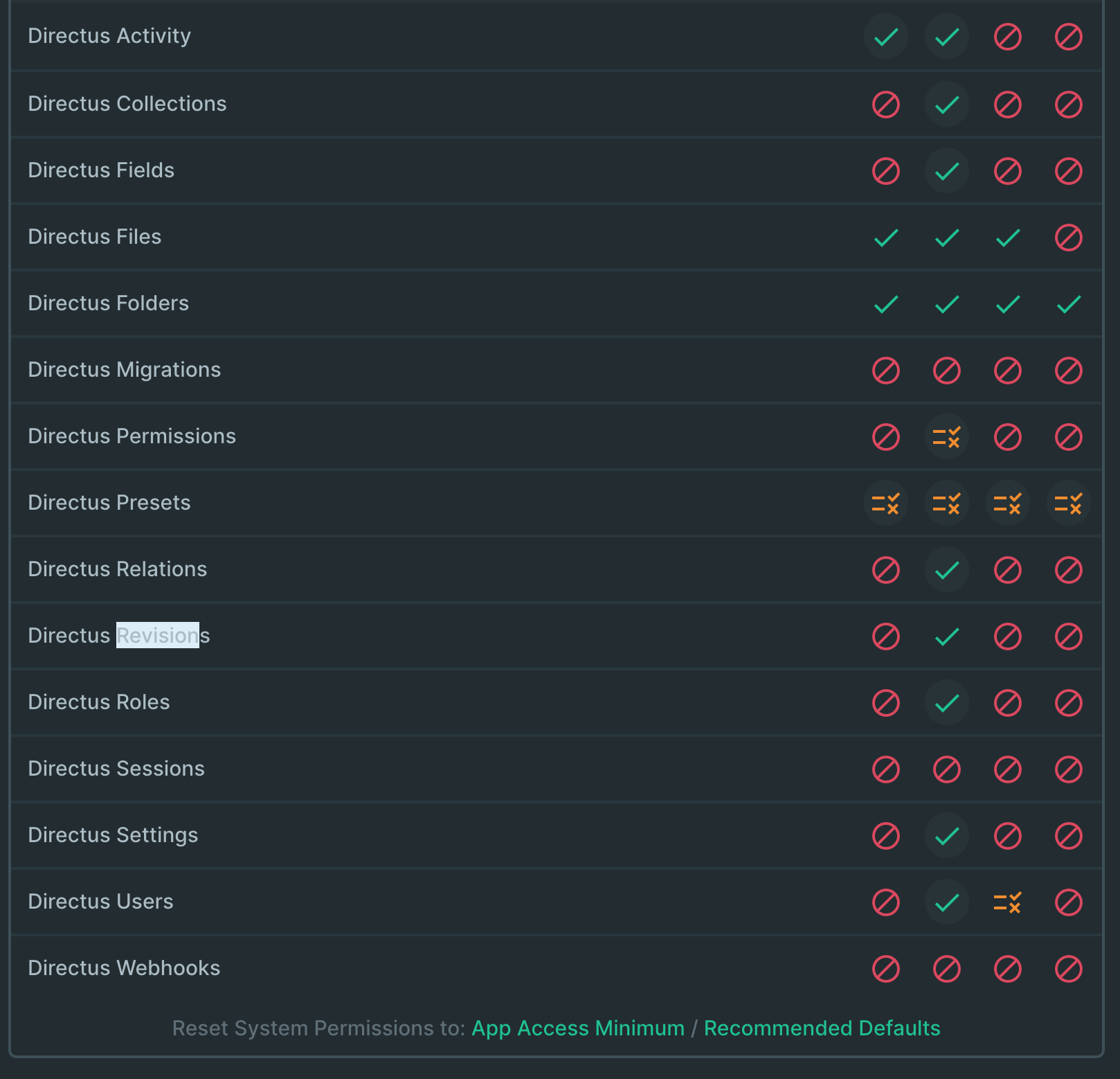 Cannot view revisions as a restricted user · Issue #6743 · directus ...