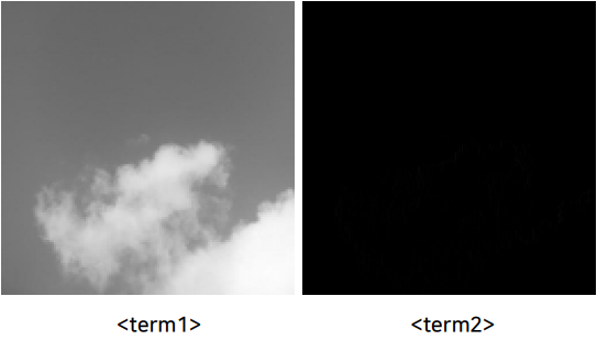 GitHub - 1unaram/Image-Compression: Image Compression using Haar-Matrix ...