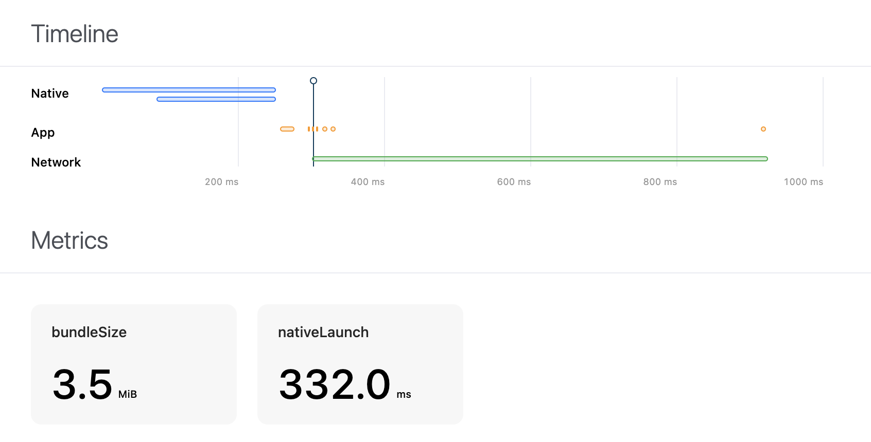 A Guide To Optimize React Native App Performance in 2022-23