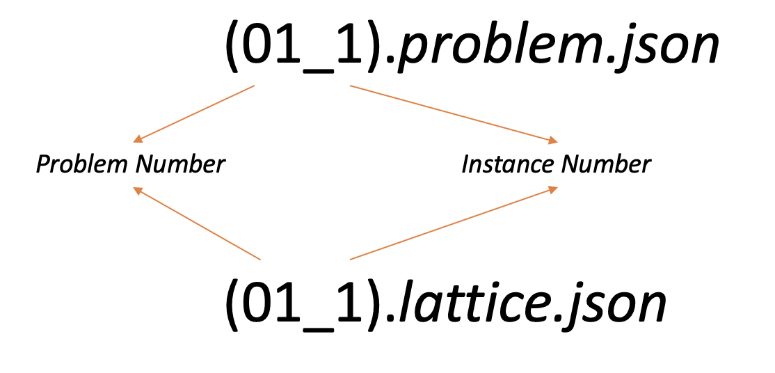 Github bonnkleiford msplib library msplib problems library initial