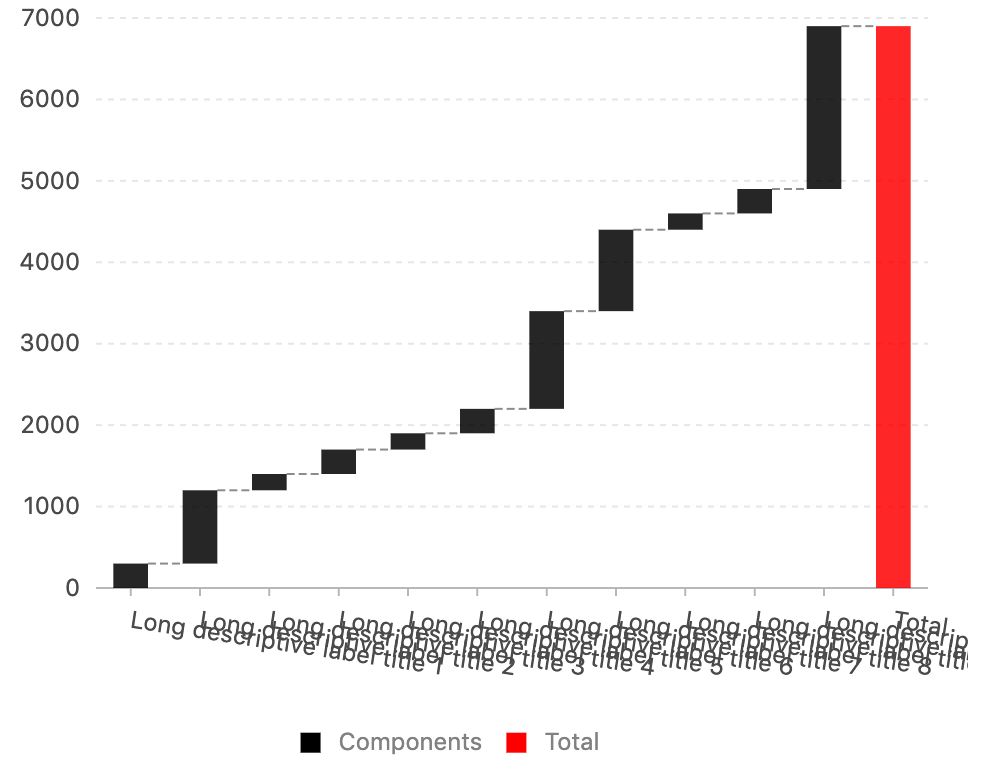 Overlapping x-axis labels · Issue #963 · alibaba/BizCharts · GitHub