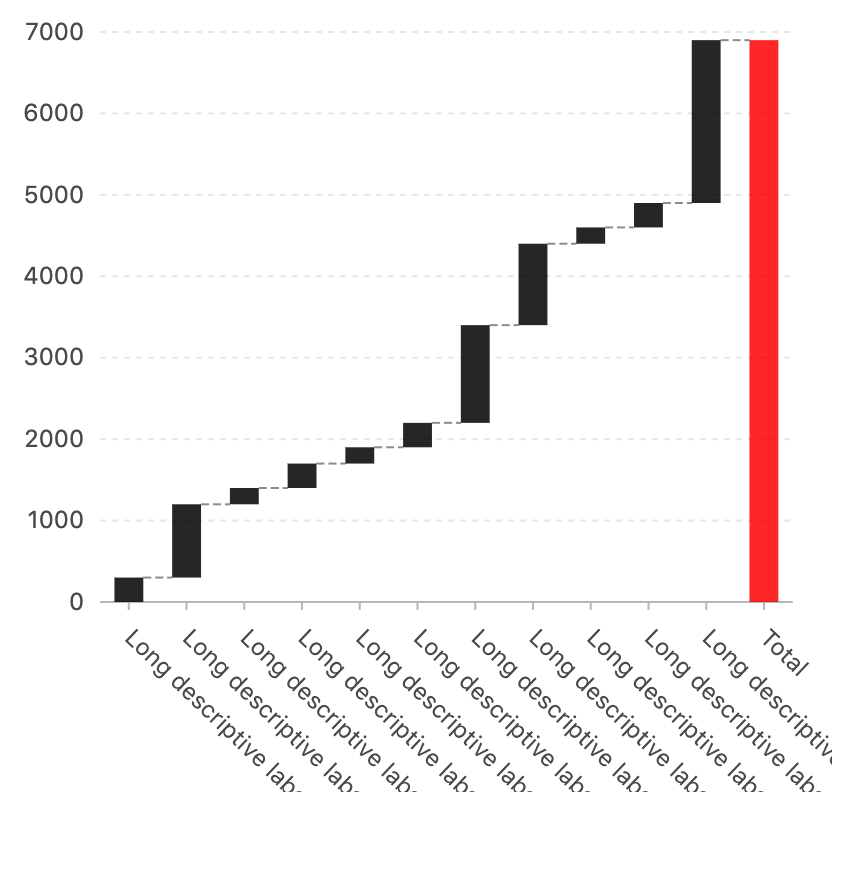 Overlapping x-axis labels · Issue #963 · alibaba/BizCharts · GitHub