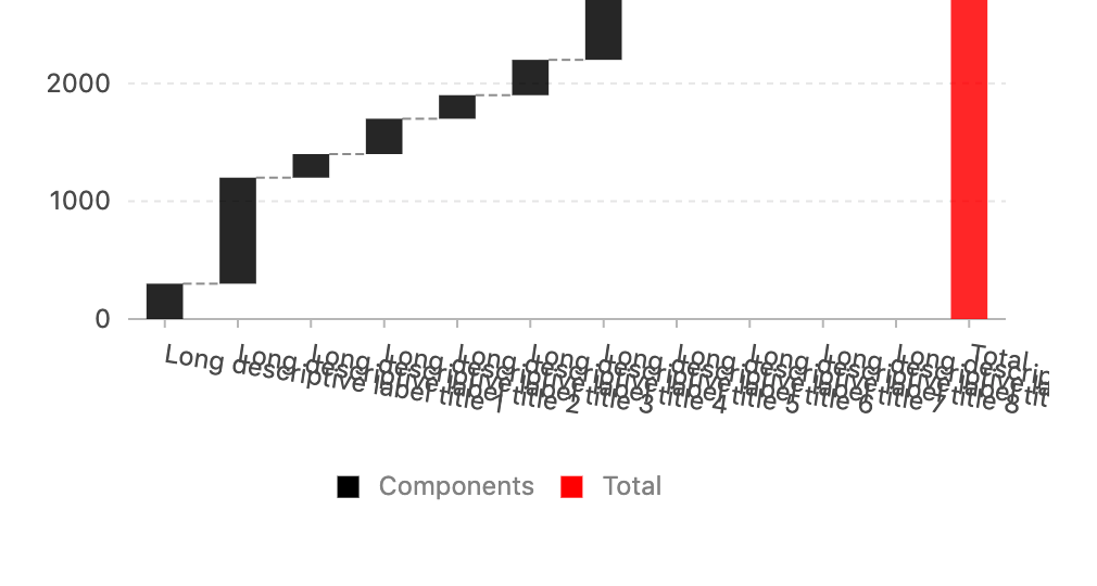Overlapping x-axis labels · Issue #963 · alibaba/BizCharts · GitHub