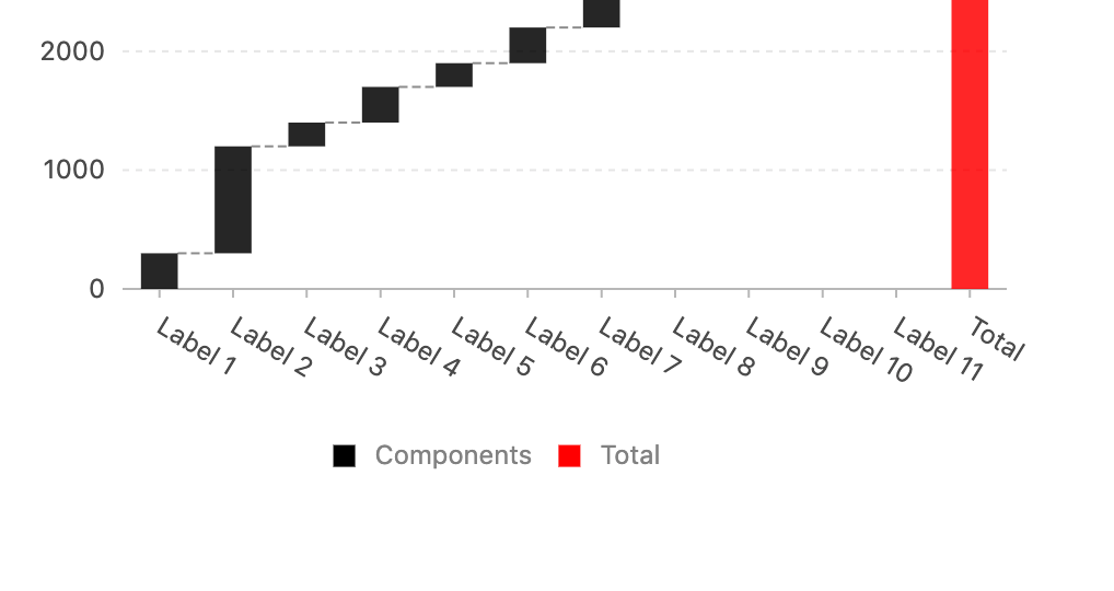 Overlapping x-axis labels · Issue #963 · alibaba/BizCharts · GitHub
