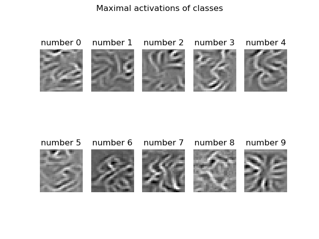 GitHub - Apthy/VisualisingNNs: A little dive into visualising what is ...