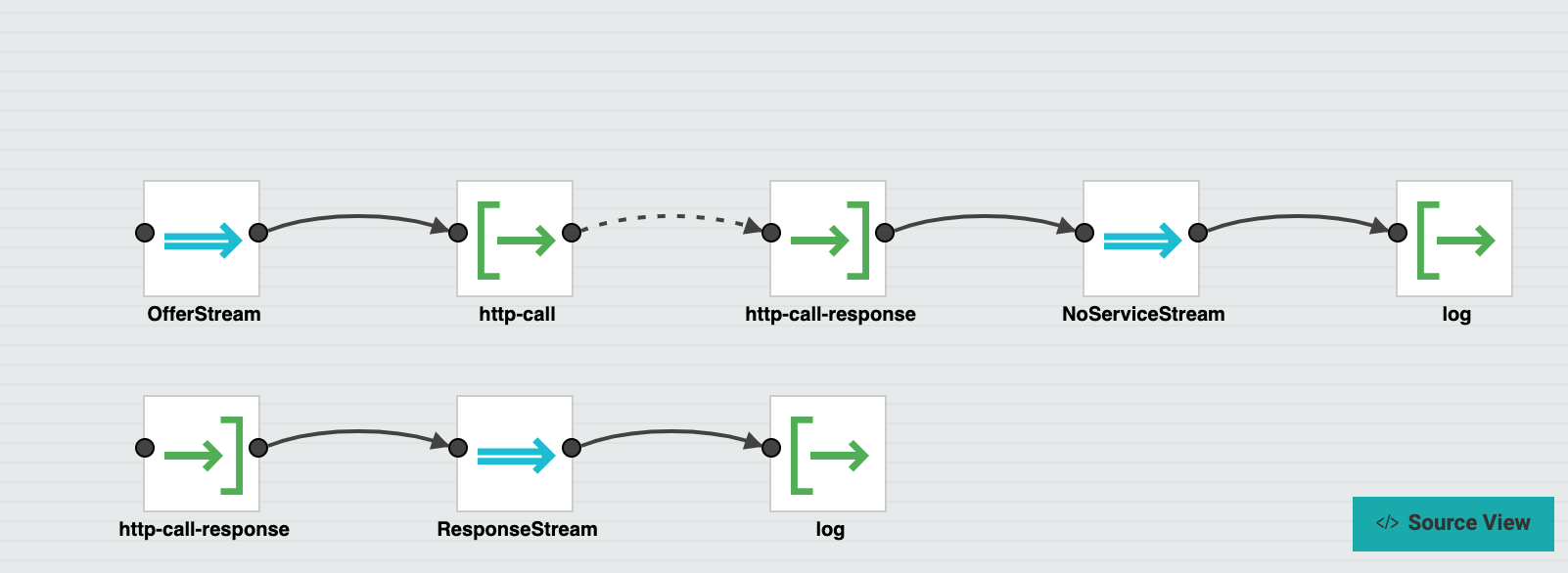 http-call with multiple http-call-response is not displayed correctly ...
