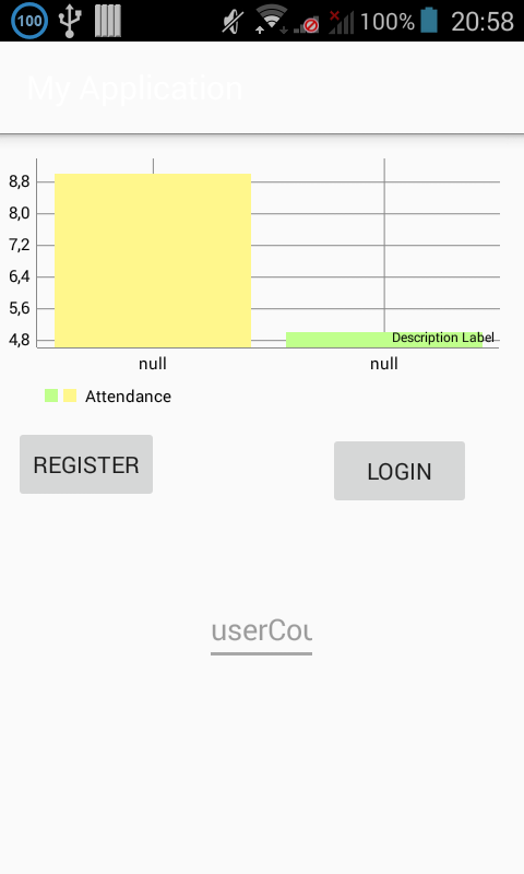 null string on iaxisvalueformatter