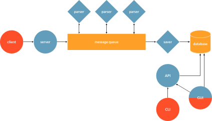 GitHub - AllenChikman/brainstreamer: Imaginary hardware , that can read ...