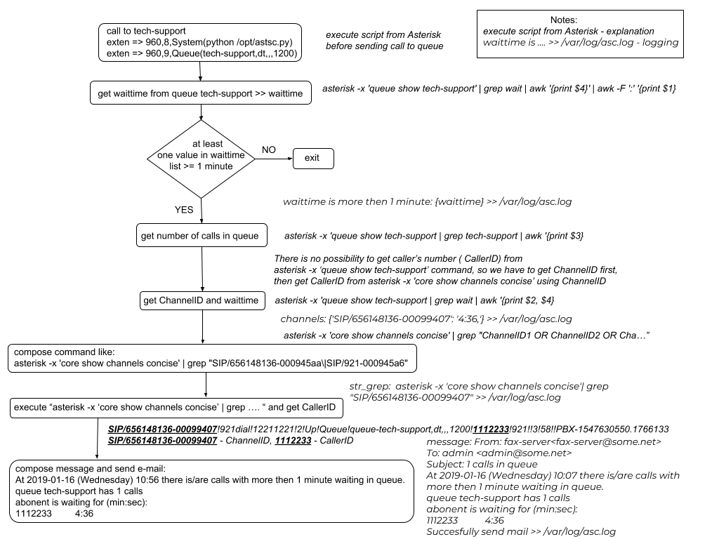 GitHub kt351b/queue_notification Asterisk queue email notification