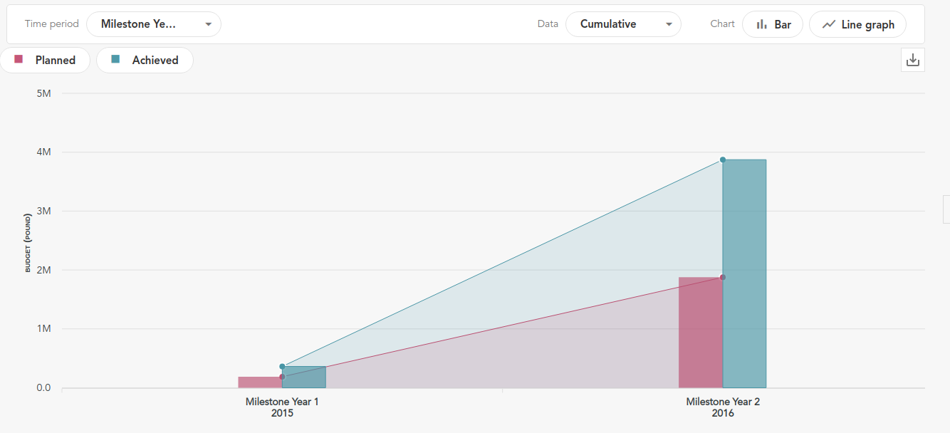 reduce-gap-between-bar-and-area-issue-1603-apexcharts-apexcharts