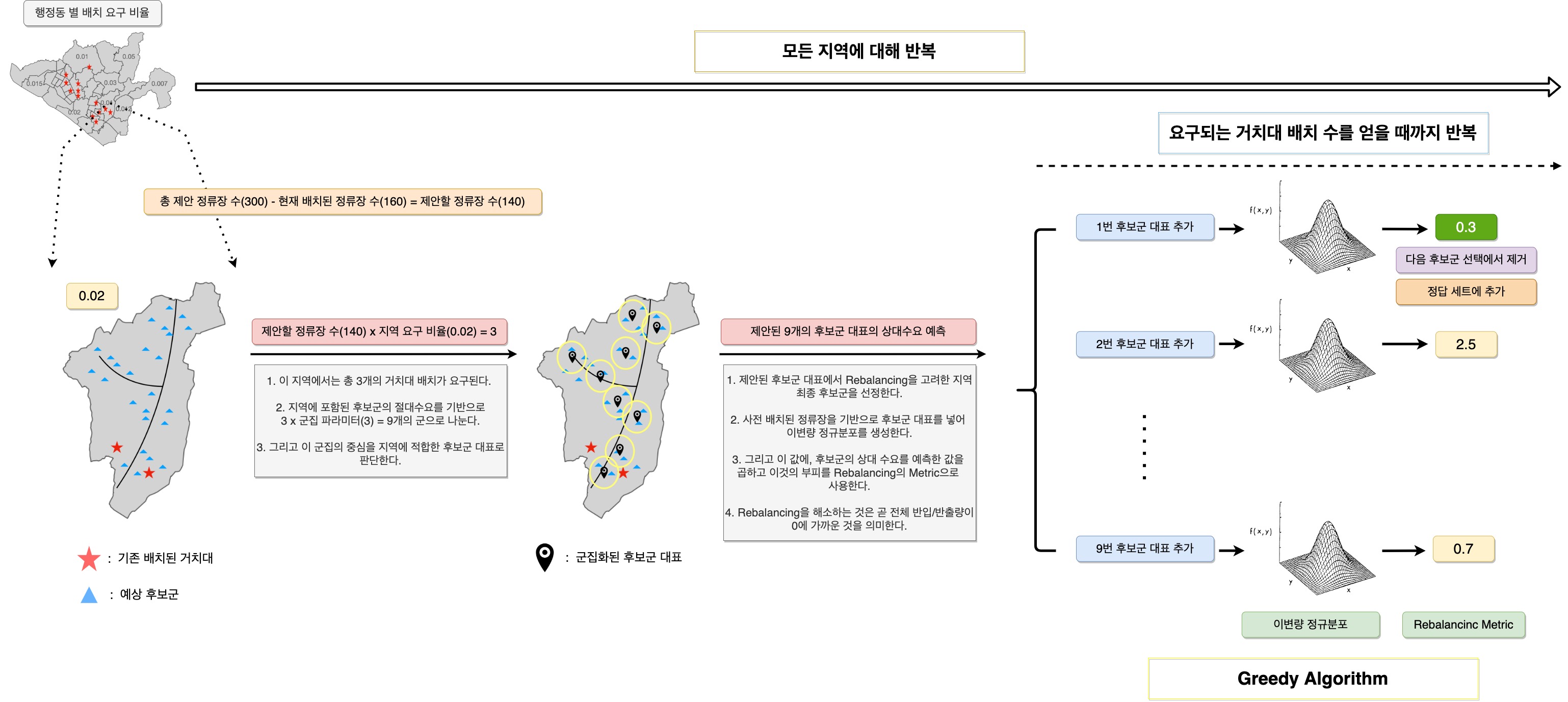 optimize_candidate_extraction (2)
