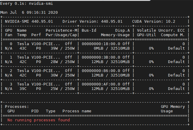 Unusual memory used · Issue #3216 · open-mmlab/mmdetection · GitHub