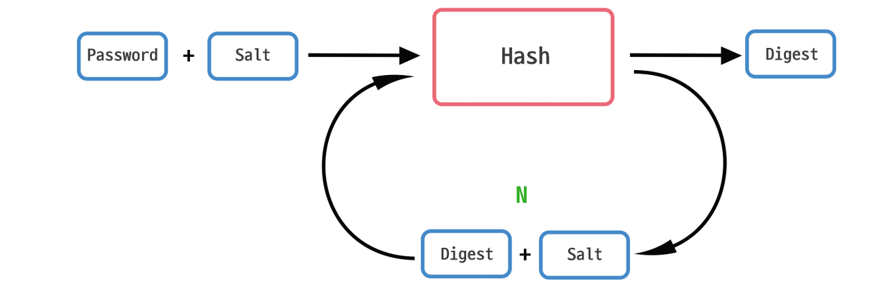 hashsalt