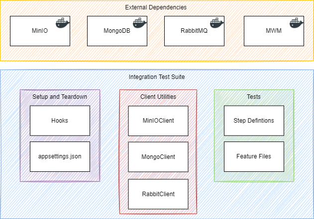 Integration Architecture drawio