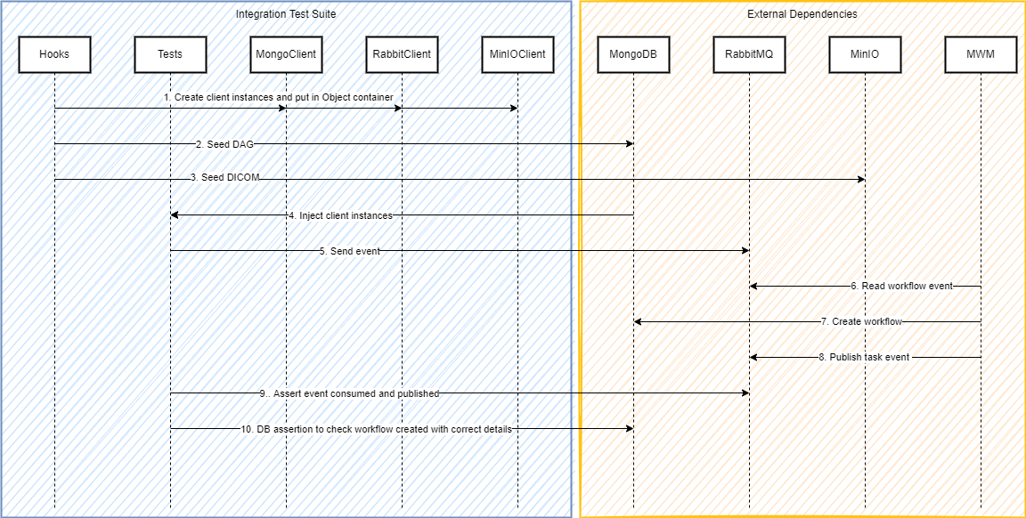 MWM_Integration_test-Page-2 drawio (1)