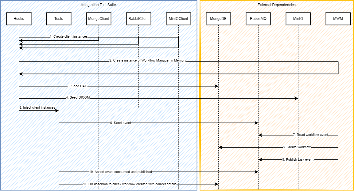 MWM_Integration_test-Page-2 drawio (2)