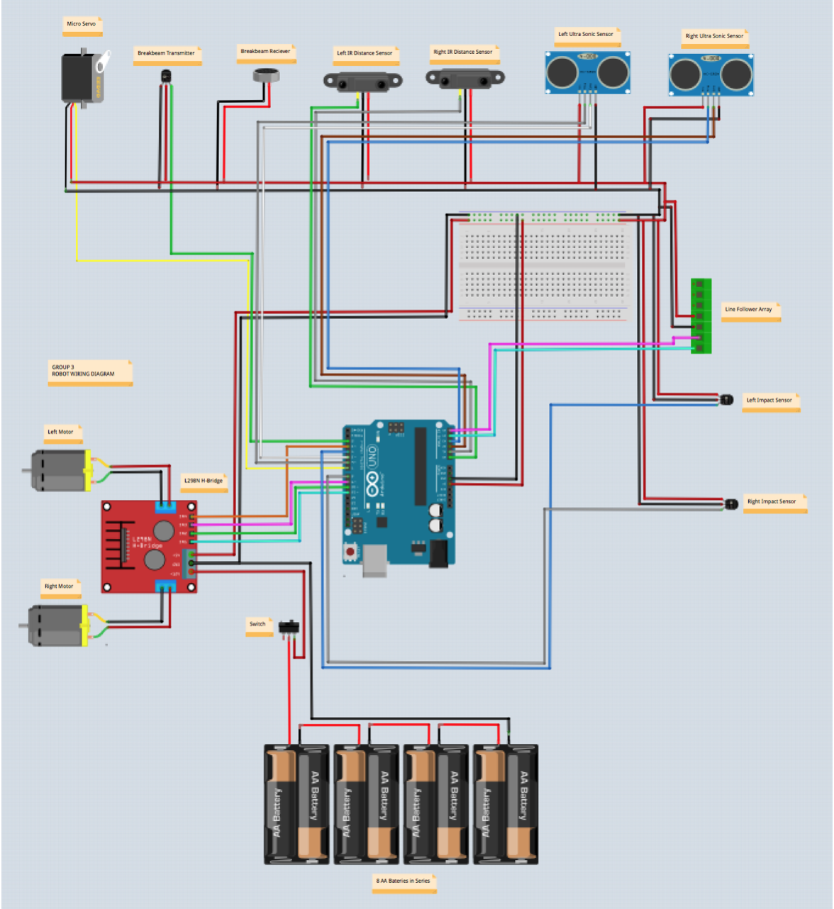 GitHub - MouraCMichael/Robot_Advanced: 2018 IEEE / IAS Student Robotics ...