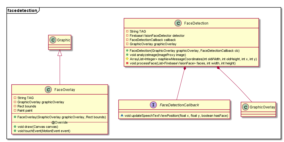 FaceDetection Classes