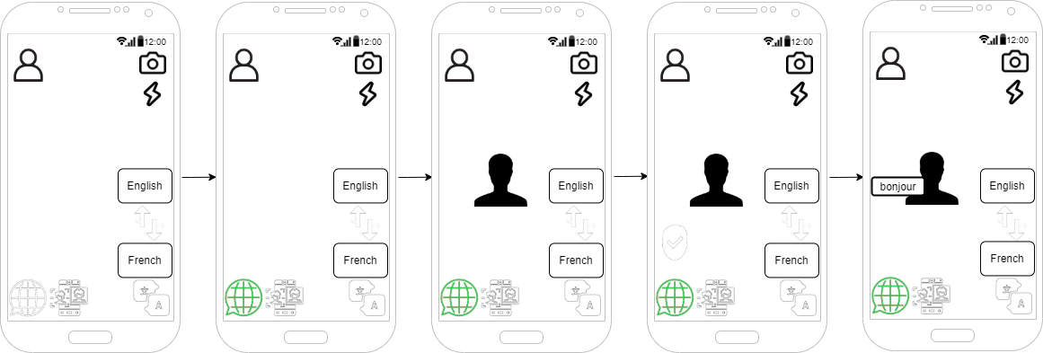 FaceSpeechRecognition