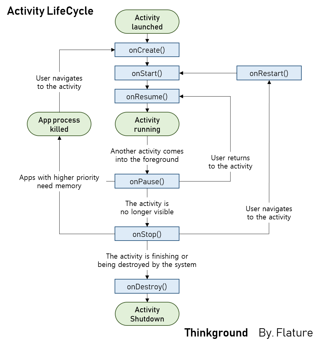 190527_Activity-LifeCycle